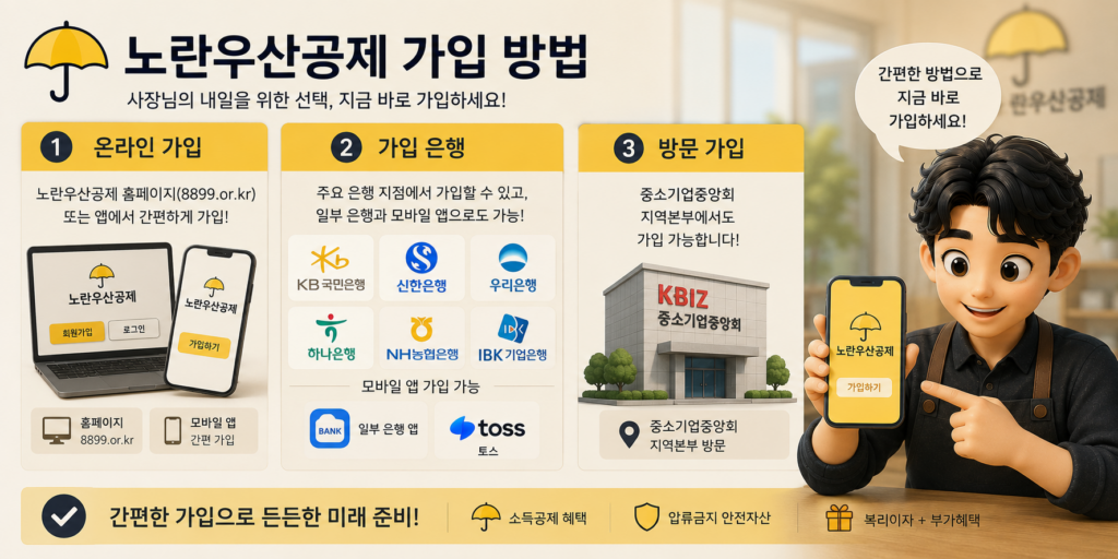 노란우산공제 가입 방법인 온라인·가입 은행·방문 세 가지 경로를 정리한 도표