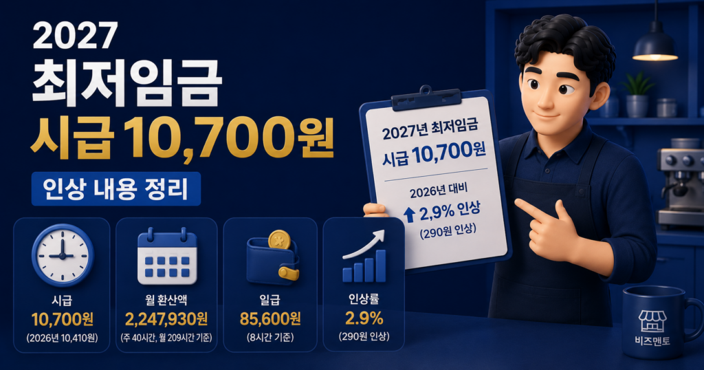 2027 최저임금 시급 10,700원 인상 내용 정리