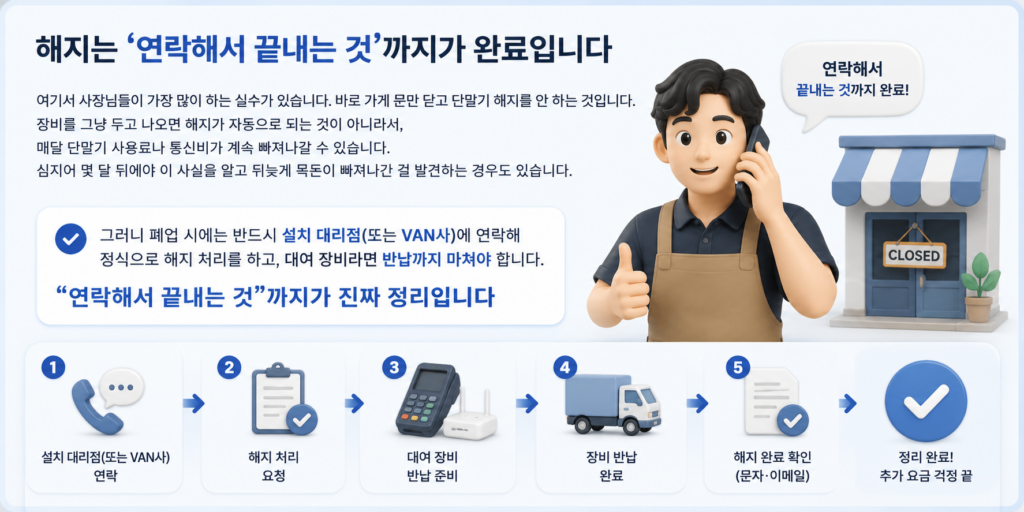 해지는 '연락해서 끝내는 것'까지가 완료