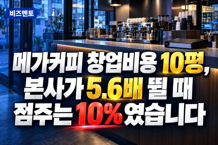 메가커피 창업비용 10평, 본사가 5.6배 뛸 때 점주는 10%였습니다