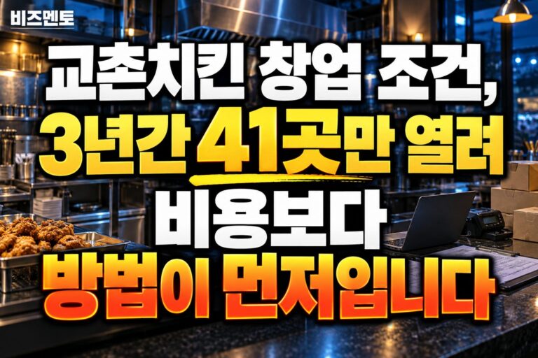 교촌치킨 창업 조건, 3년간 41곳만 열려 비용보다 방법이 먼저입니다