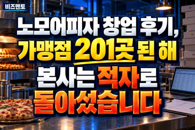 노모어피자 창업 후기, 가맹점 201곳 된 해 본사는 적자로 돌아섰습니다